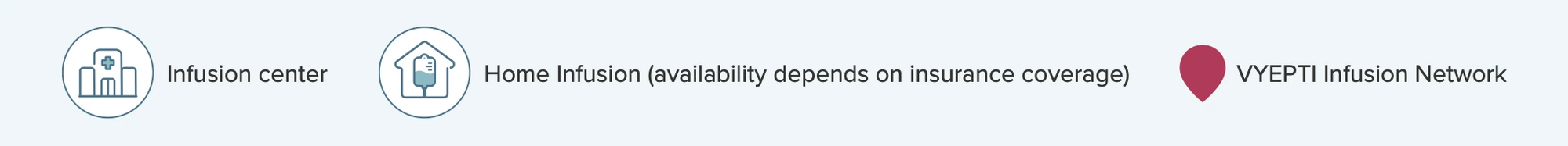 Facility types — locator legend
