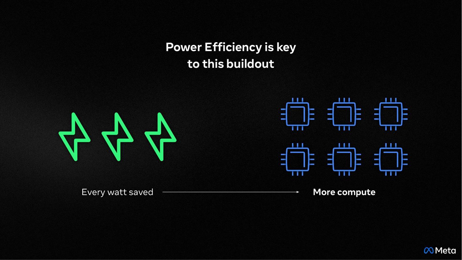 OCP EMEA Keynote 2026 — slide 4 of 15