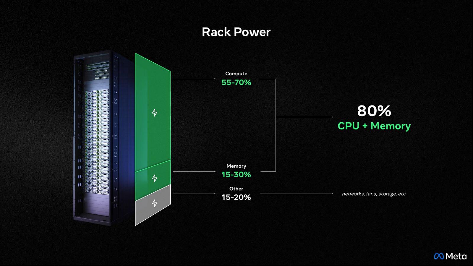 OCP EMEA Keynote 2026 — slide 5 of 15