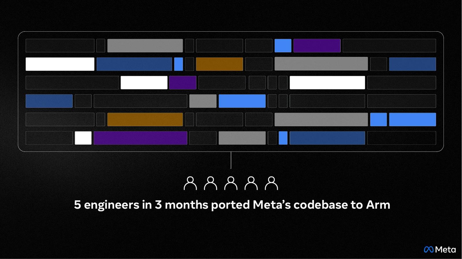 OCP EMEA Keynote 2026 — slide 7 of 15