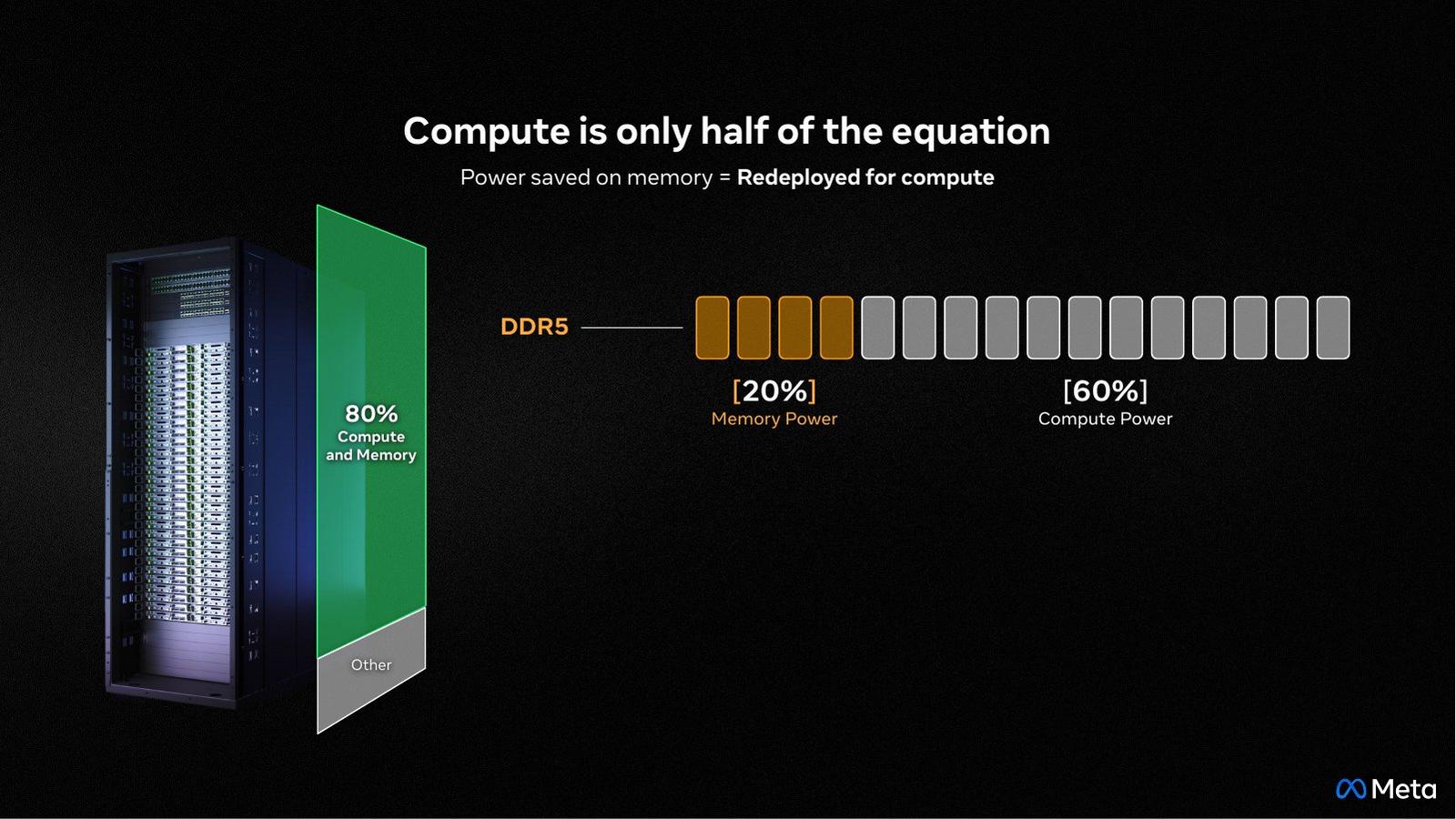 OCP EMEA Keynote 2026 — slide 10 of 15