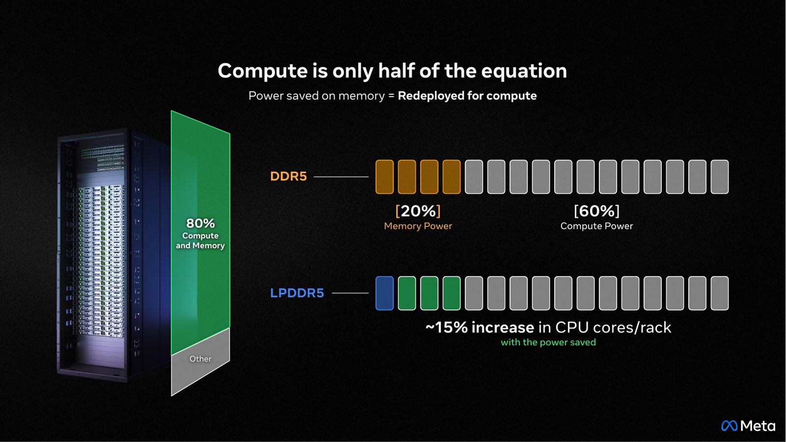 OCP EMEA Keynote 2026 — slide 11 of 15