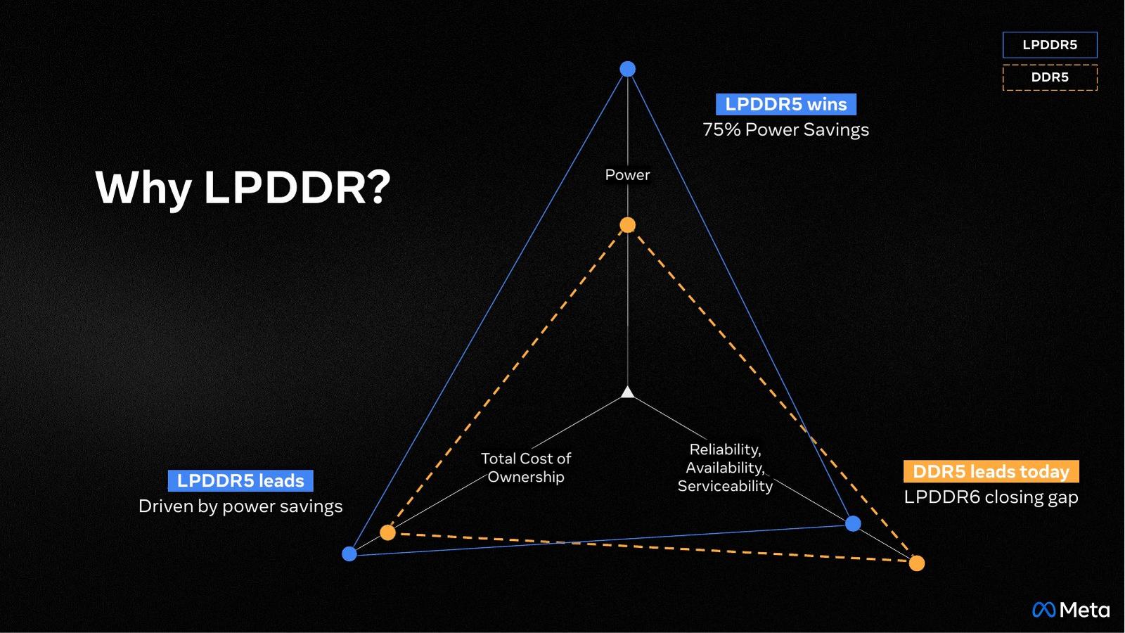 OCP EMEA Keynote 2026 — slide 12 of 15