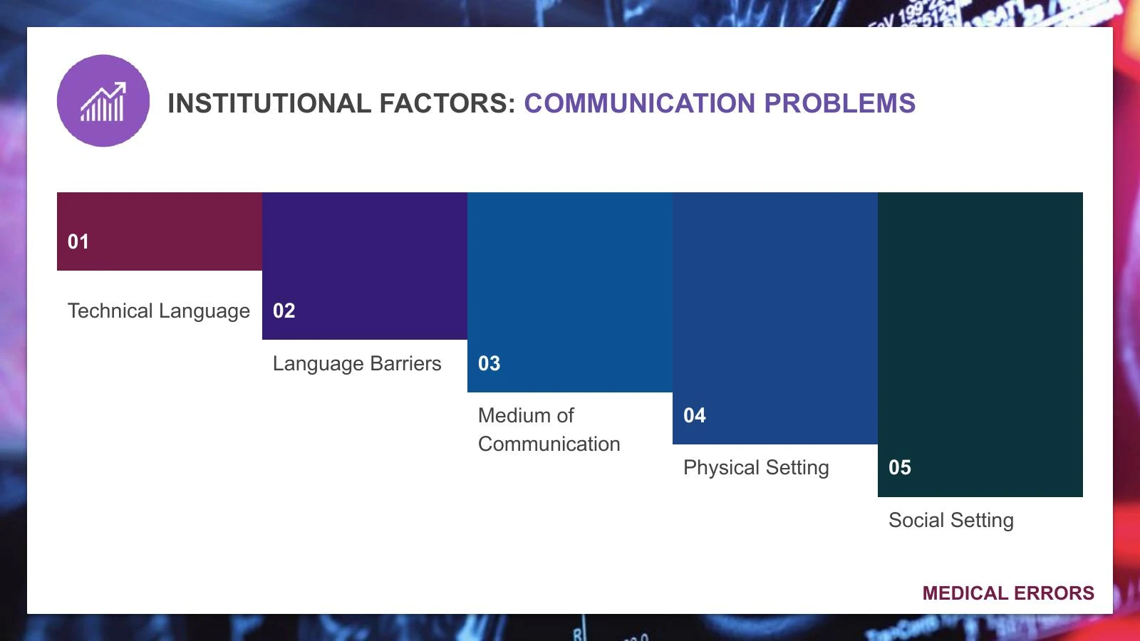 Medical Presentations — slide 7 of 16