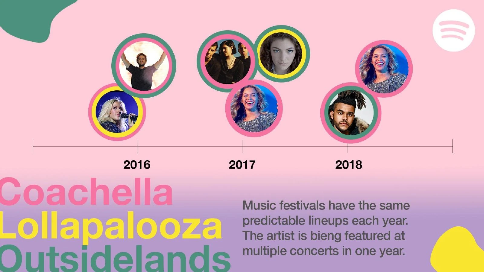 Spotify — slide 5 of 31