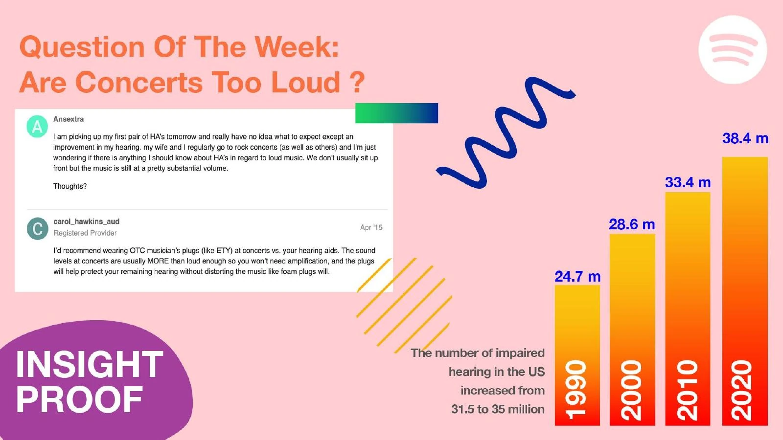 Spotify — slide 21 of 31